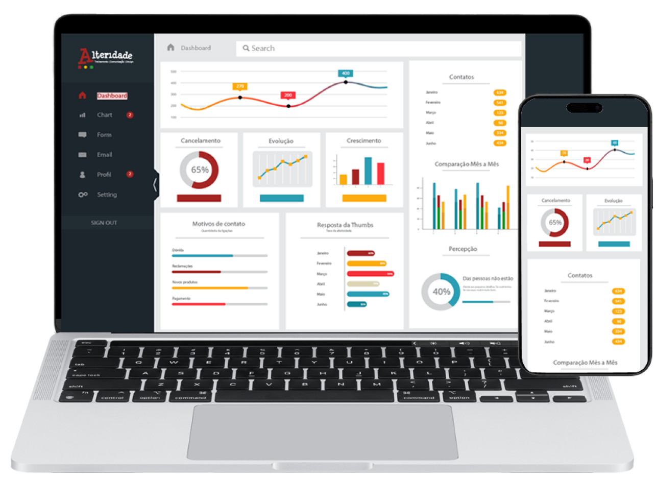 computador demonstrando dashboard de dados